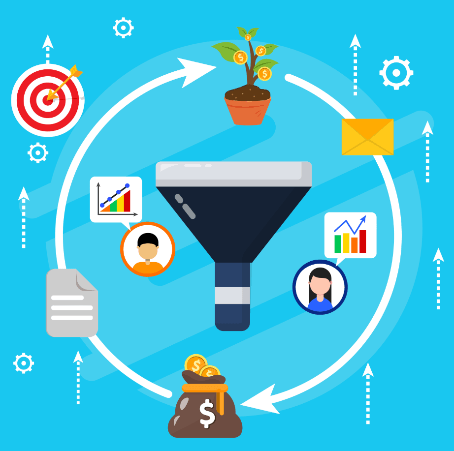 Diagram showing how website programming, performance, and local SEO work together to turn visitors into leads