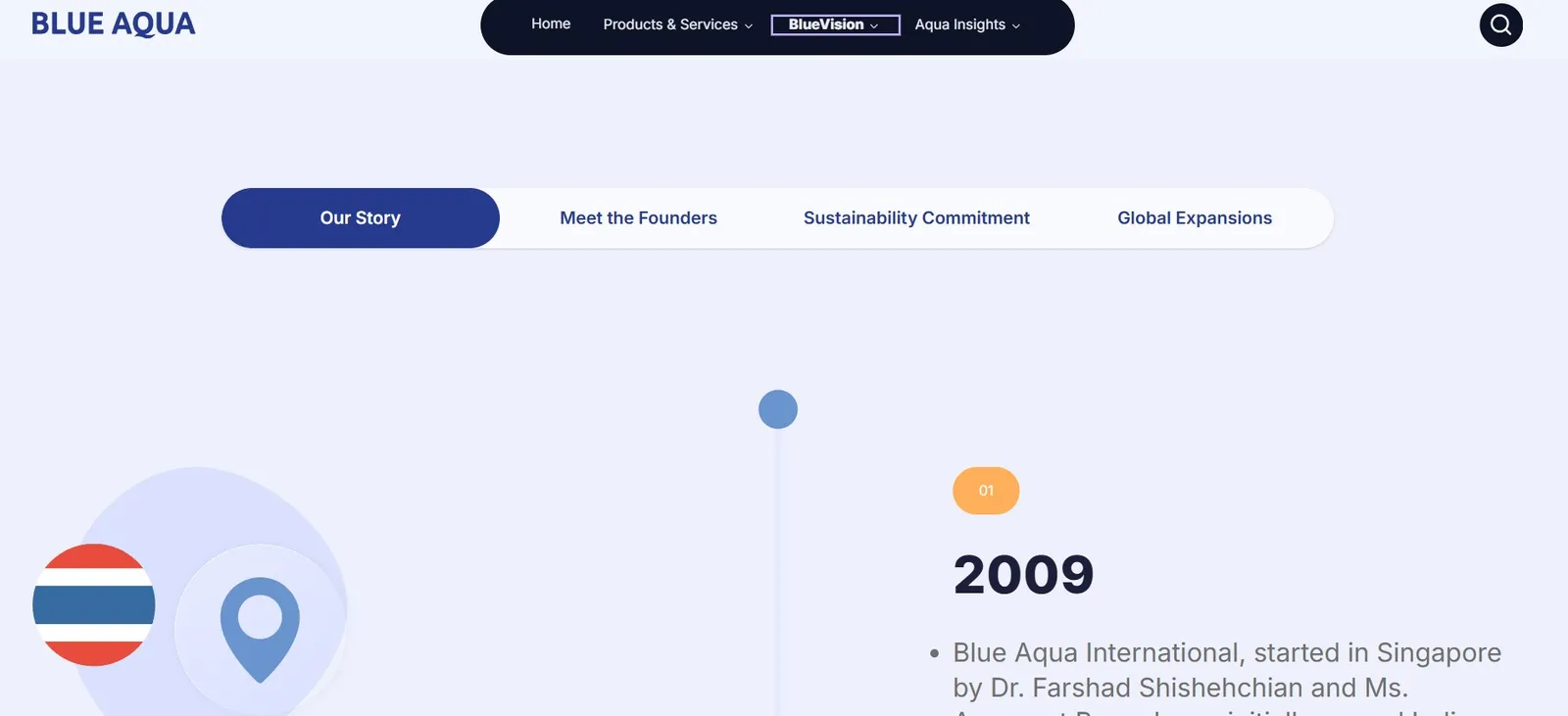 Blue Aqua: Company timeline