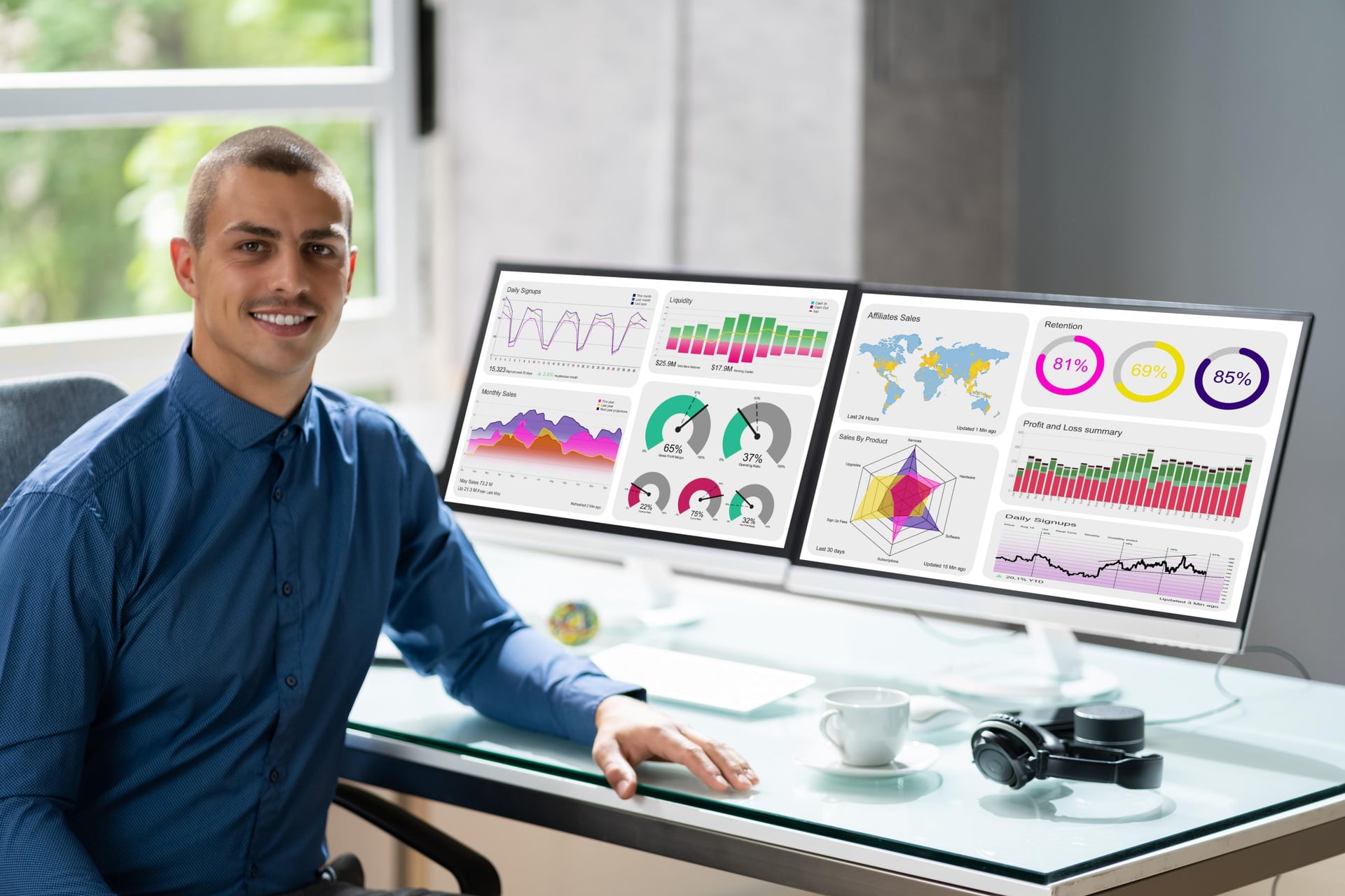 California Website Design Services Backed by a Satisfaction Guarantee